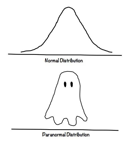 Normal vs paranormal distribution - meme