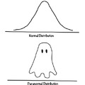 Normal vs paranormal distribution