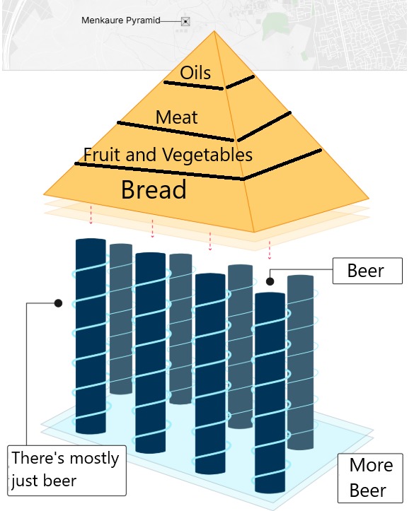 Beer Pyramid - meme