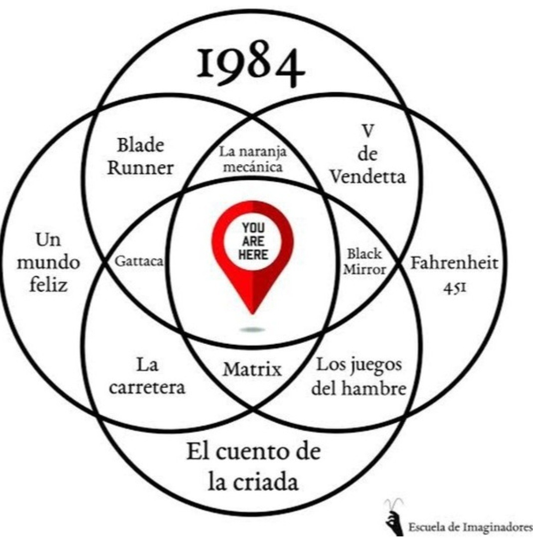 Tu estas aquí - meme