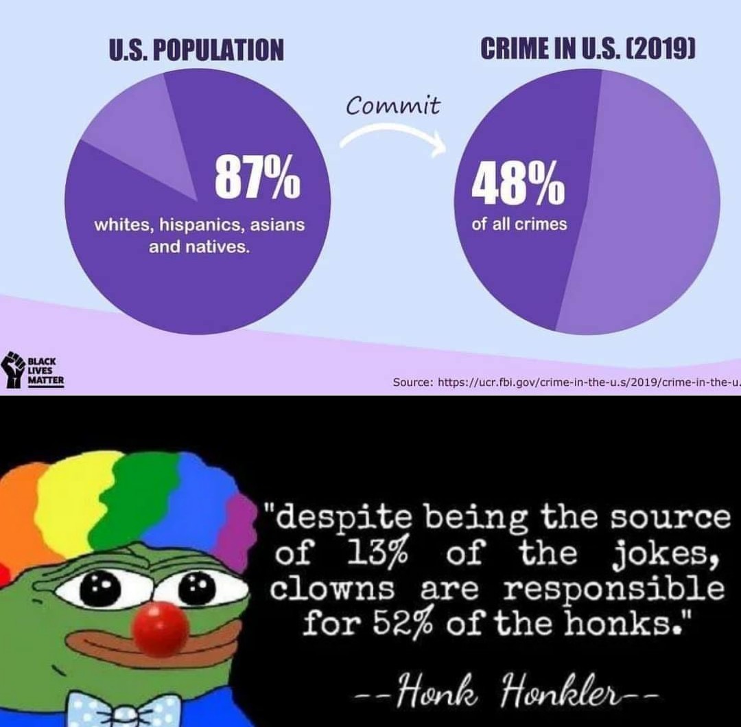Honk % - meme