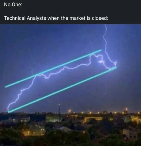Technical analysis - meme