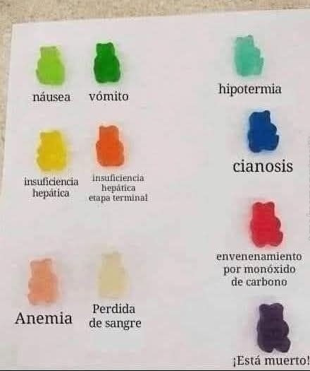 el libro de medicina dice que está muerto pero aún responde memes