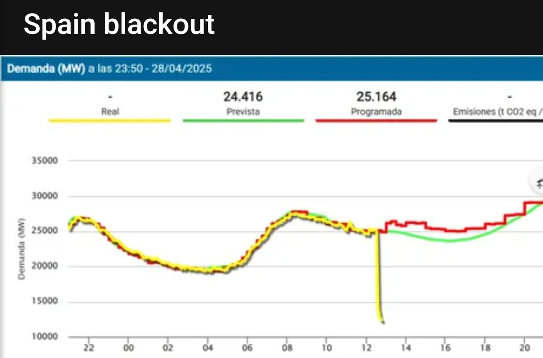 Spain blackout went full spaghetti mode last night - meme