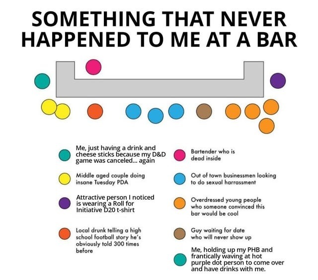 D&D player alone at the bar again yelling about initiative - meme