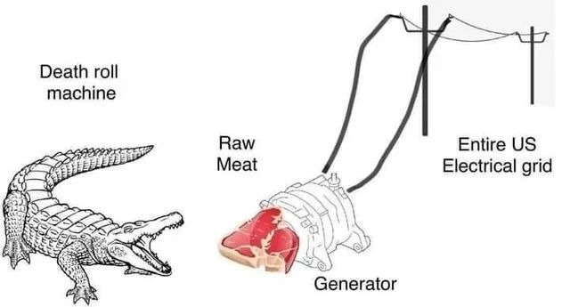 ﻿Death roll machine Raw Entire US Meat Electrical grid Generator