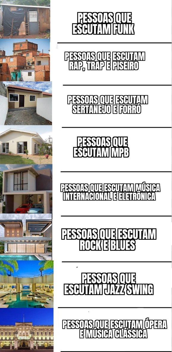 Favela perdeu. - meme