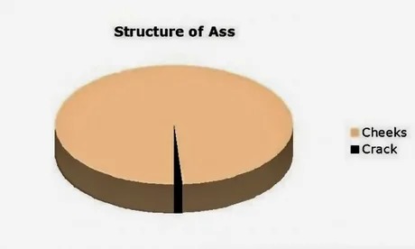 Structure of ass - meme