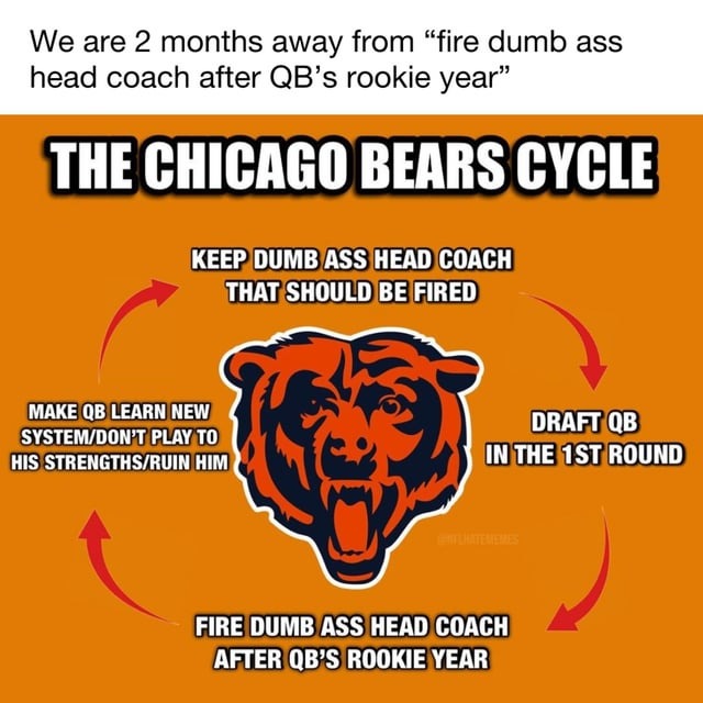 Chicago Bears cycle - meme