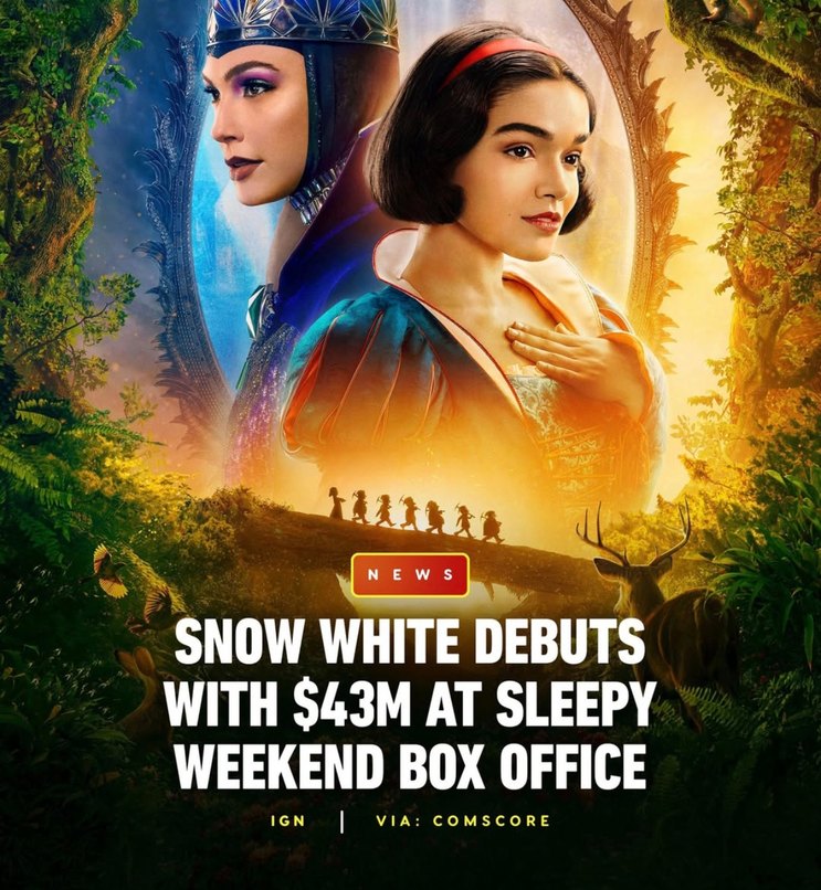 Snow White debuted with $43M… and that’s with snacks included - meme