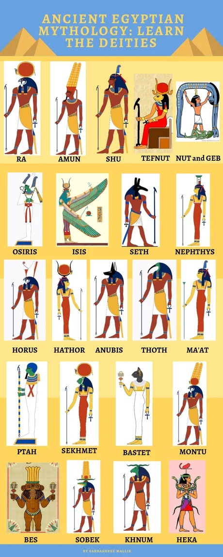 Ancient egyptian mythology - meme