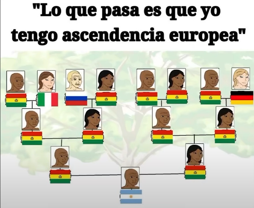 Argensimia - meme