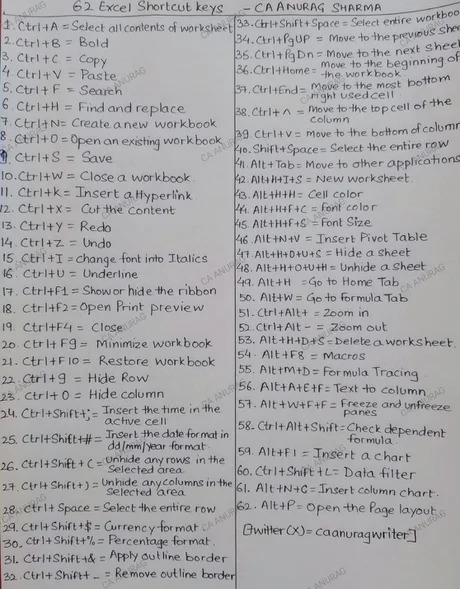 Excel shortcut keys - meme