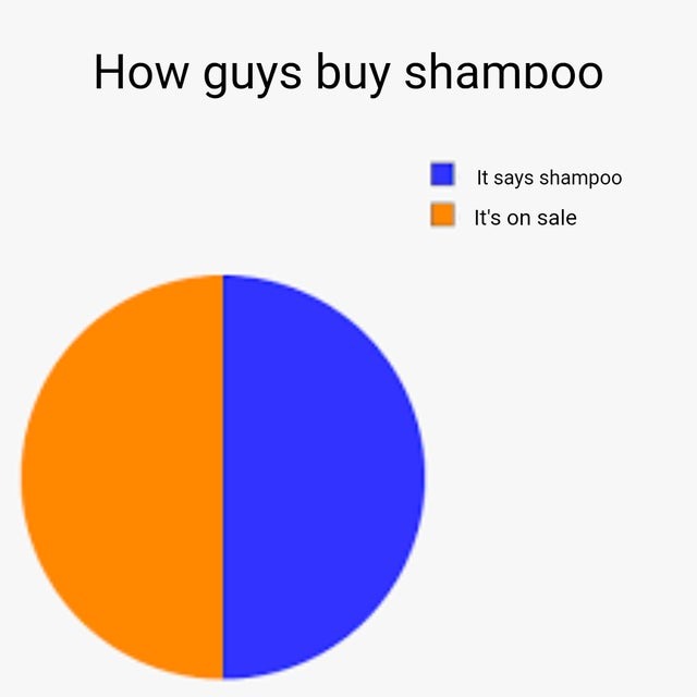 How guys buy shampoo - meme