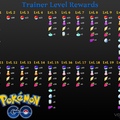the Pokemon go level rewards