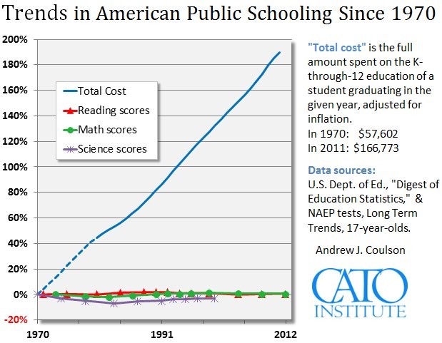 More anti-public school facts - meme