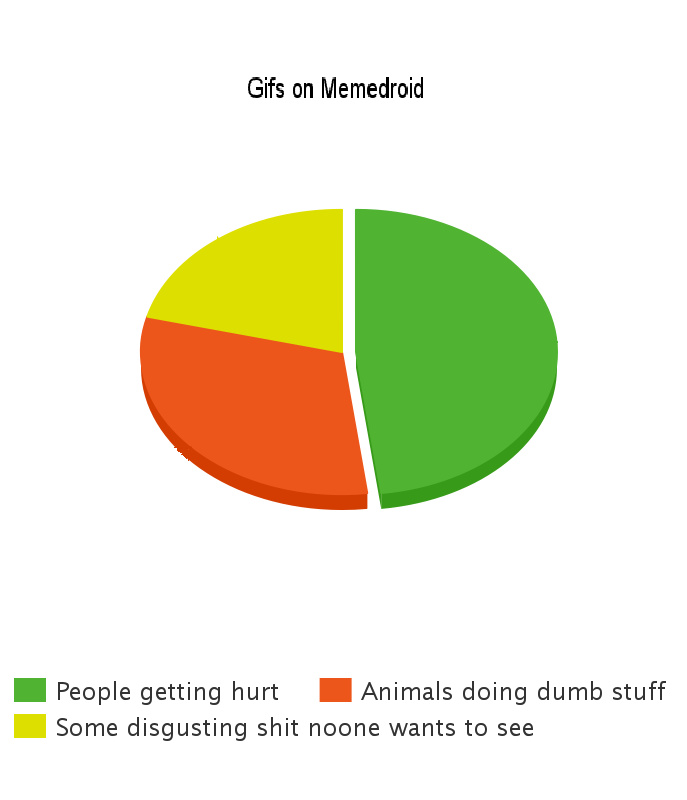 Gifs on Memedroid