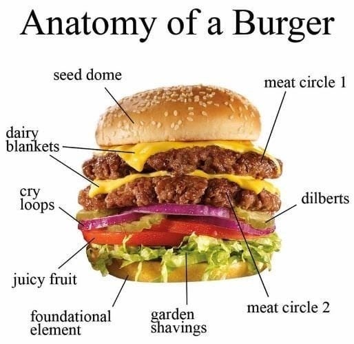 Burger 101 - meme
