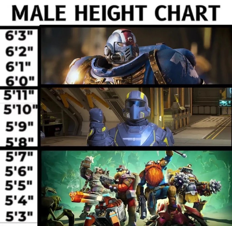 Male height chart - meme