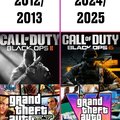2012/2013 vs 2024/2025 in the gaming industry