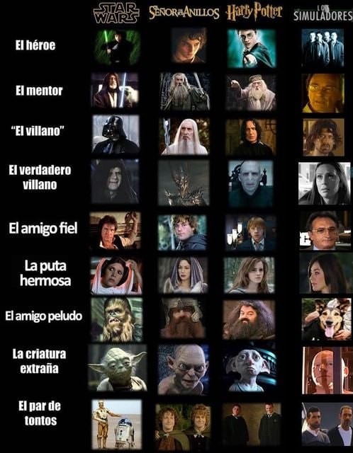 Paralelismos de argumentos - meme