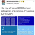 Windows san