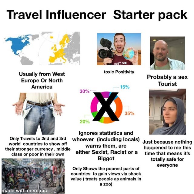 Travel Influencer Starter pack - meme
