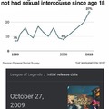 Male virginity chart meme