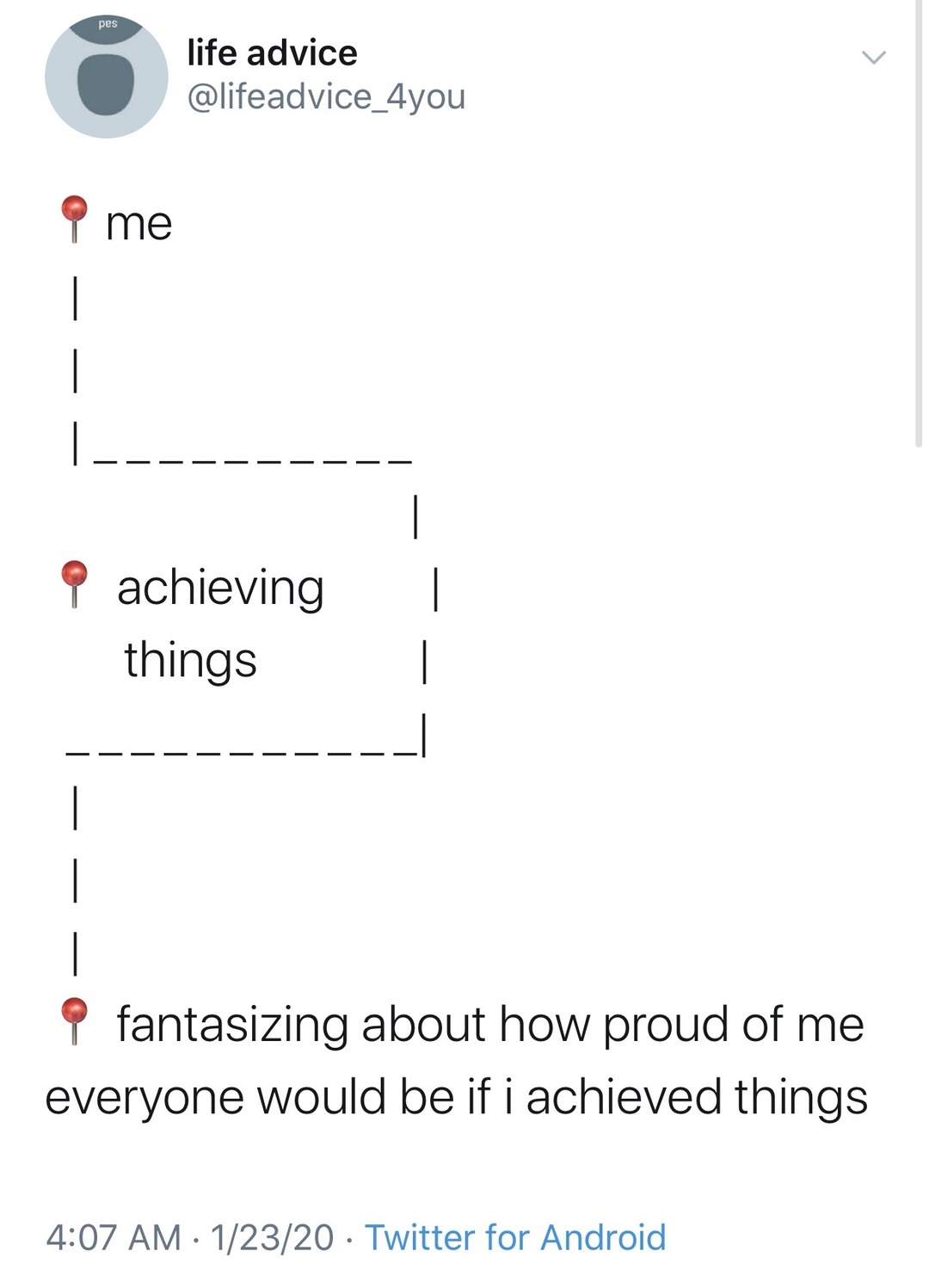 Me: fantasizing success. Also me: doing literally nothing - meme