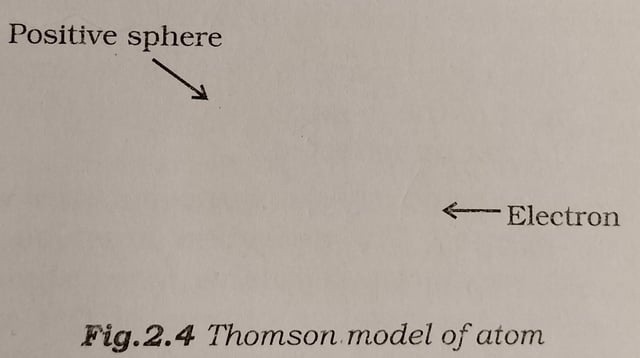 Positive sphere, electron sprinkle: the OG atom model - meme