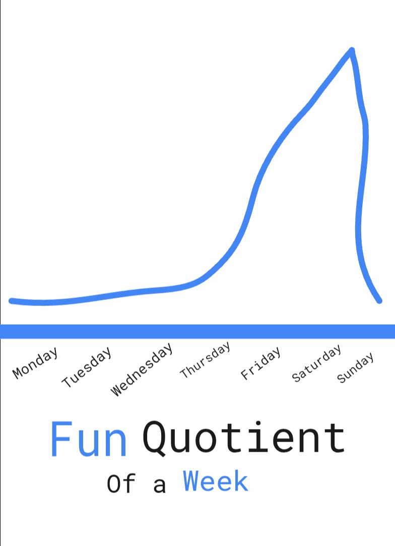 Fun Quotient of a week - meme