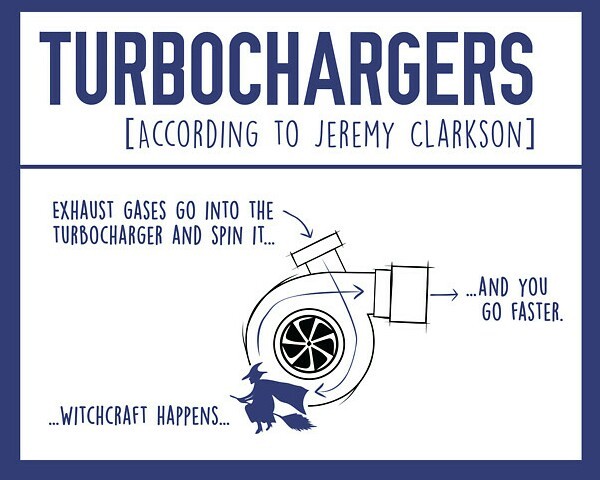 How turbos work - meme
