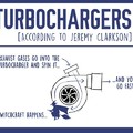 How turbos work