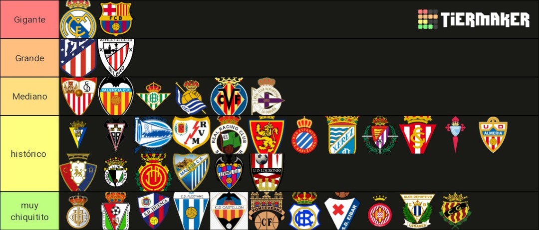 Tier list equipos más grandes de España (sin orden) - meme