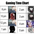 Gaming time chart