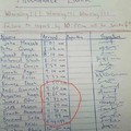 Just a typical attendance sheet here in africa