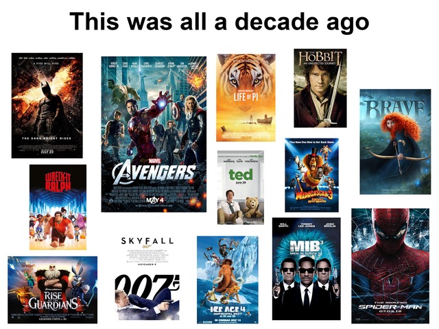 These movies were all a decade ago - meme