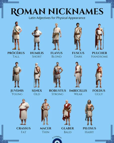Roman nicknames - meme
