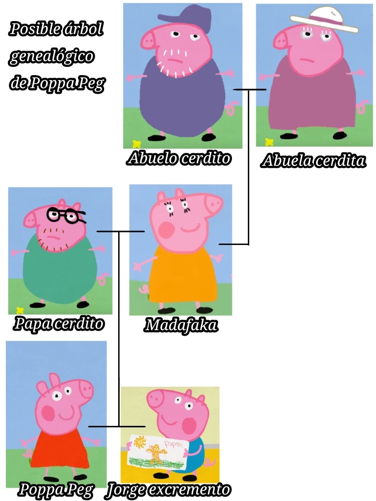 Posible árbol - meme