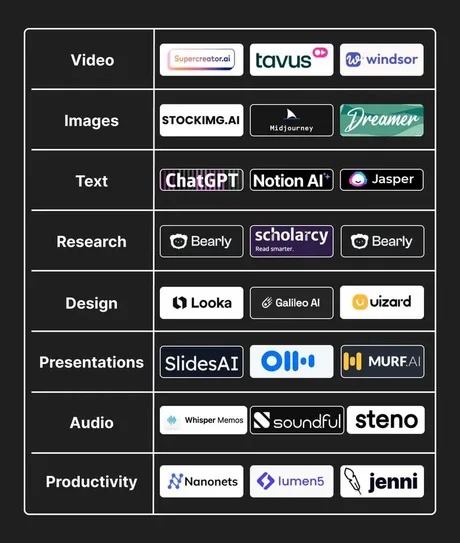 Save these AI tools - meme