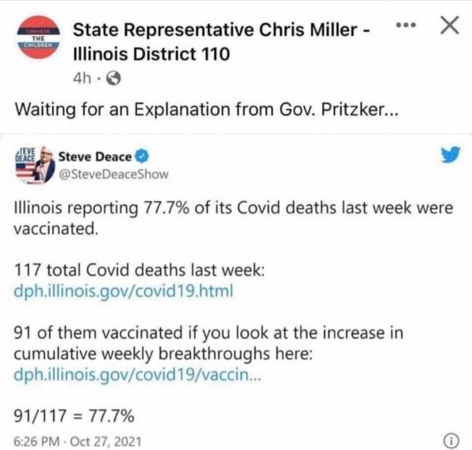 Illinois is reporting 77.7% of its Covid deaths last week were fully vaccinated! - meme