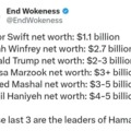 Net worth of the leaders of Hamas
