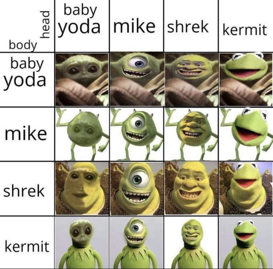 Cursed mixing between Baby Yoda, Wazowski, Shrek and kermit - meme
