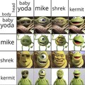 Cursed mixing between Baby Yoda, Wazowski, Shrek and kermit