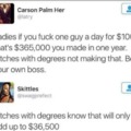 Bitches with and without degrees