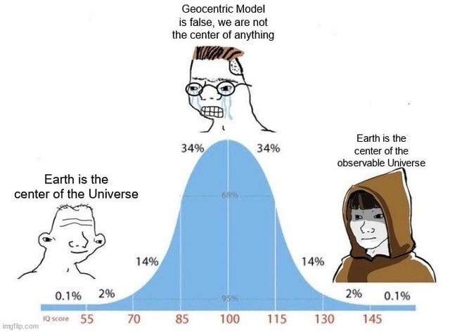 Earth is the center of the observable Universe - meme