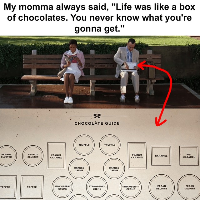 Life is like a box of chocolates - meme