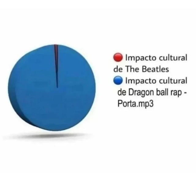 Meme de Dragon ball