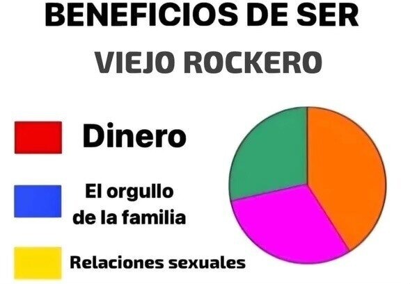 Beneficios de ser rockero - meme