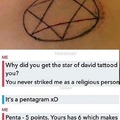 Star of david tattoo